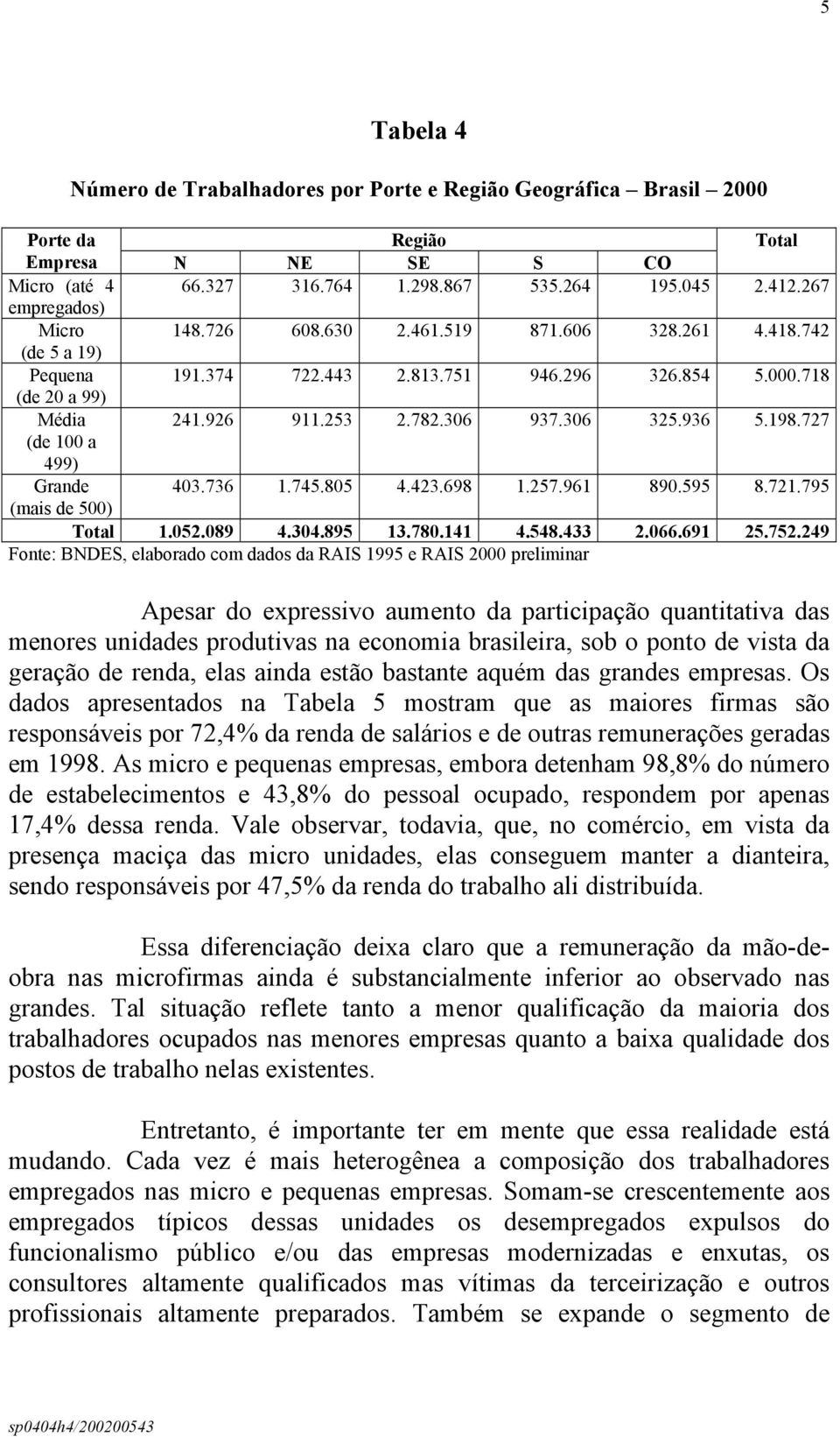 306 325.936 5.198.727 (de 100 a 499) Grande 403.736 1.745.805 4.423.698 1.257.961 890.595 8.721.795 (mais de 500) Total 1.052.089 4.304.895 13.780.141 4.548.433 2.066.691 25.752.