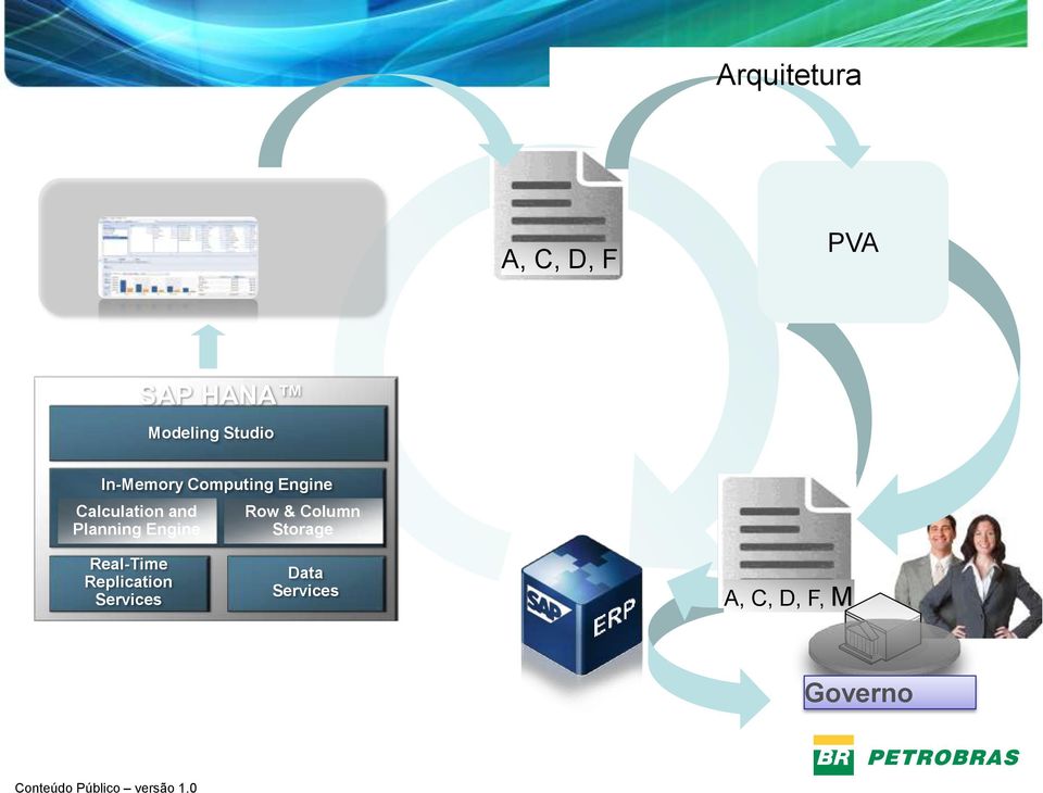 Planning Engine Row & Column Storage Real-Time