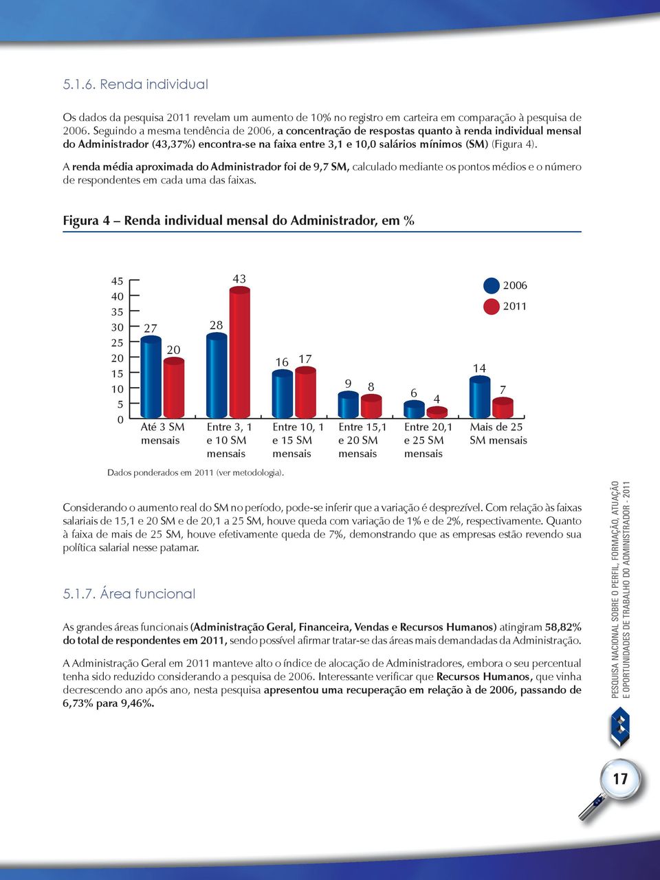 A renda média aproximada do Administrador foi de 9,7 SM, calculado mediante os pontos médios e o número de respondentes em cada uma das faixas.