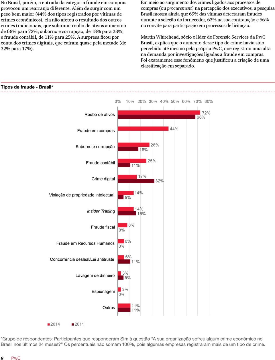 68% para 72%; suborno e corrupção, de 18% para 28%; e fraude contábil, de 11% para 2. A surpresa ficou por conta dos crimes digitais, que caíram quase pela metade (de 32% para 17%).