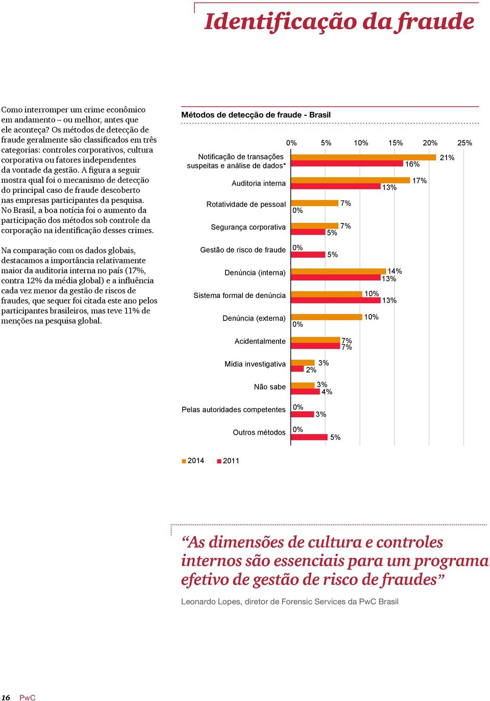 A figura a seguir mostra qual foi o mecanismo de detecção do principal caso de fraude descoberto nas empresas participantes da pesquisa.