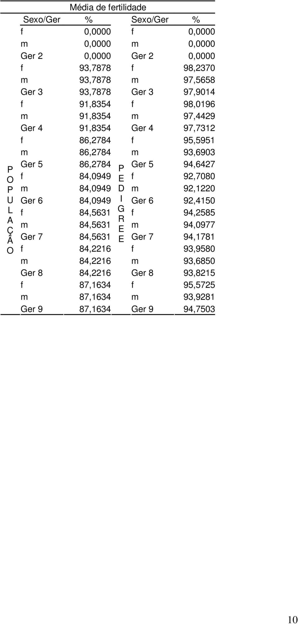 86,2784 P Ger 5 94,6427 f 84,0949 E f 92,7080 m 84,0949 D m 92,1220 Ger 6 84,0949 I Ger 6 92,4150 f 84,5631 G f 94,2585 R m 84,5631 E m 94,0977 Ger 7