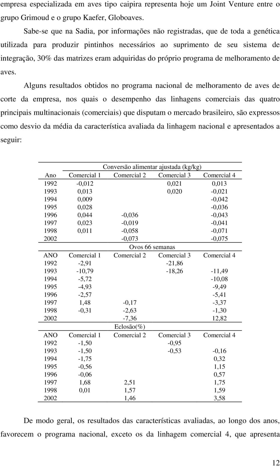 adquiridas do próprio programa de melhoramento de aves.