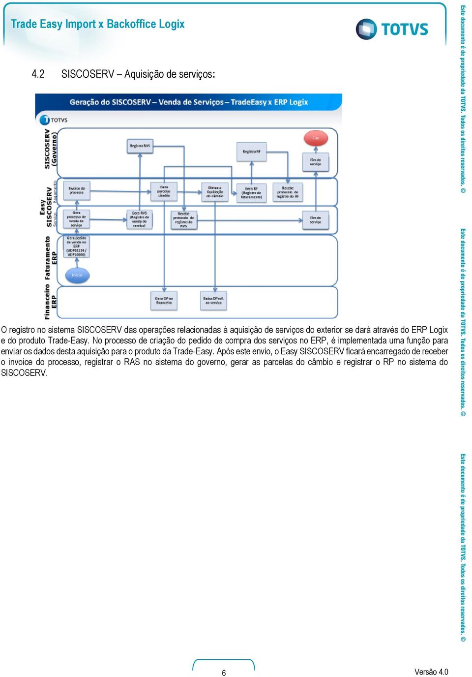 através do ERP Logix e do produto Trade-Easy.