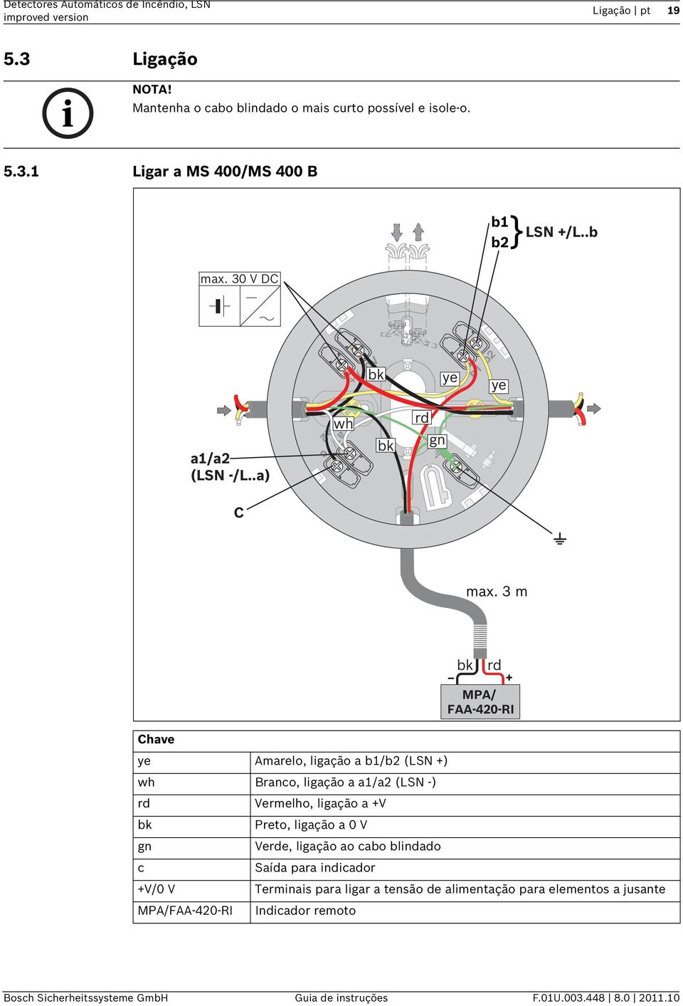 3 m bk rd + MPA/ FAA-420-RI Chave ye Amarelo, ligação a b1/b2 (LSN +) wh Branco, ligação a a1/a2 (LSN -) rd Vermelho, ligação a +V bk Preto, ligação a 0 V gn