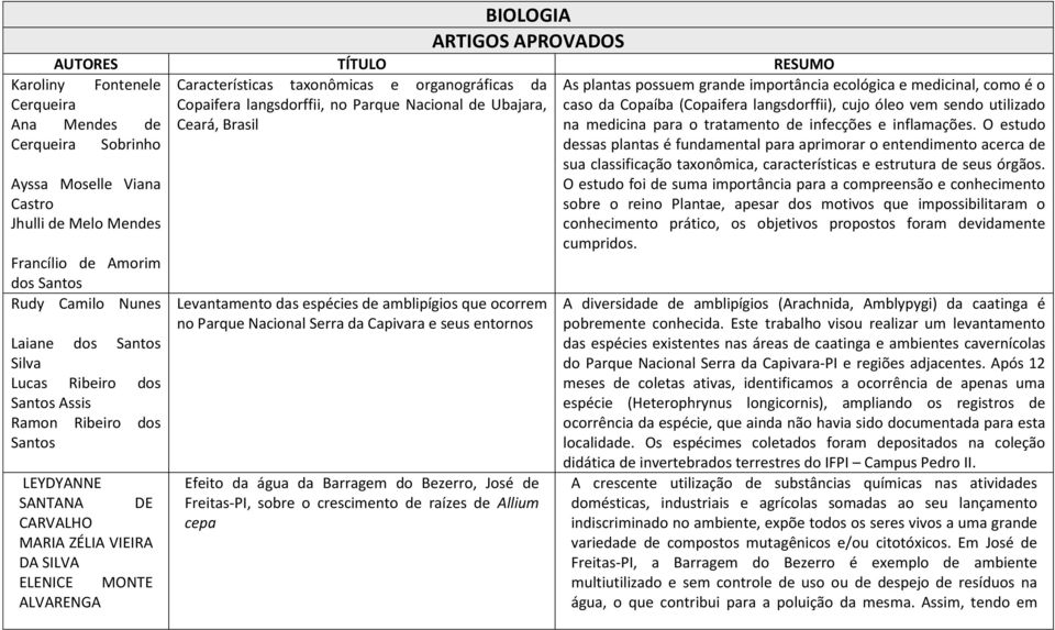 dos Santos LEYDYANNE SANTANA DE CARVALHO MARIA ZÉLIA VIEIRA DA SILVA ELENICE MONTE ALVARENGA Levantamento das espécies de amblipígios que ocorrem no Parque Nacional Serra da Capivara e seus entornos