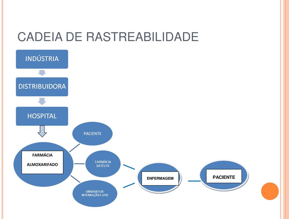 FARMÁCIA