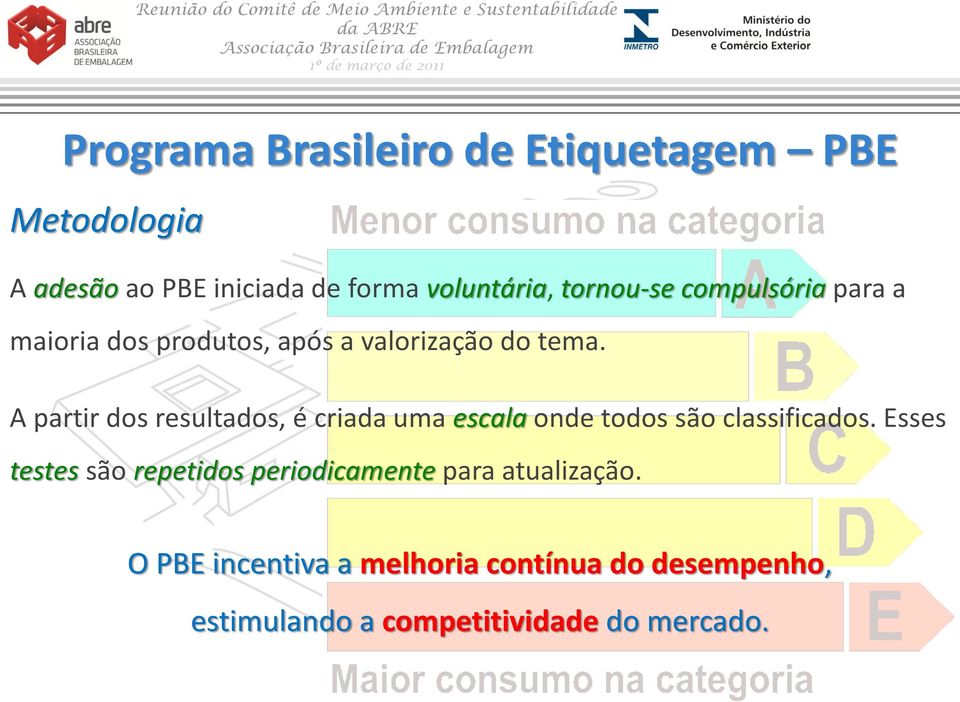 A partir dos resultados, é criada uma escala onde todos são classificados.