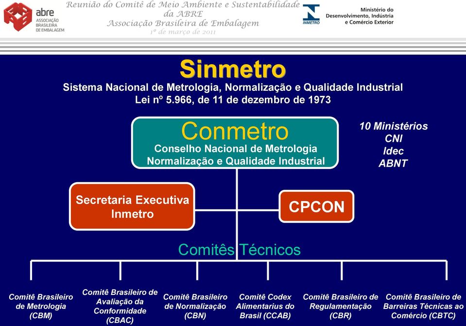 Secretaria Executiva Inmetro CPCON Comitês Técnicos Comitê Brasileiro de Metrologia (CBM) Comitê Brasileiro de Avaliação da Conformidade