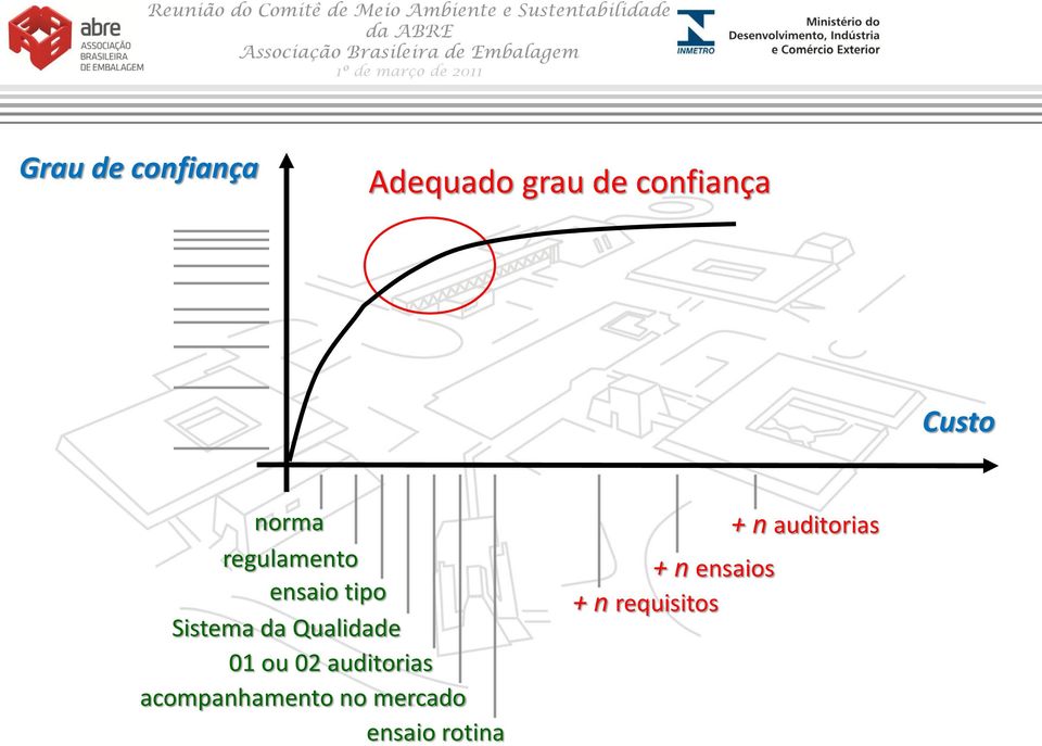 01 ou 02 auditorias acompanhamento no mercado