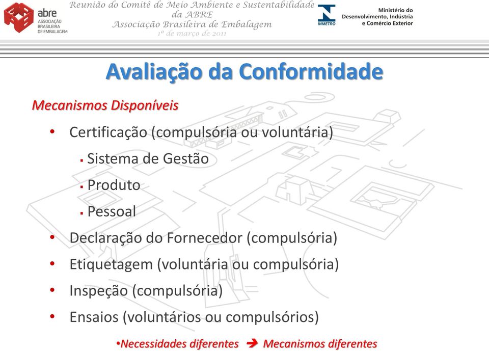 (compulsória) Etiquetagem (voluntária ou compulsória) Inspeção (compulsória)