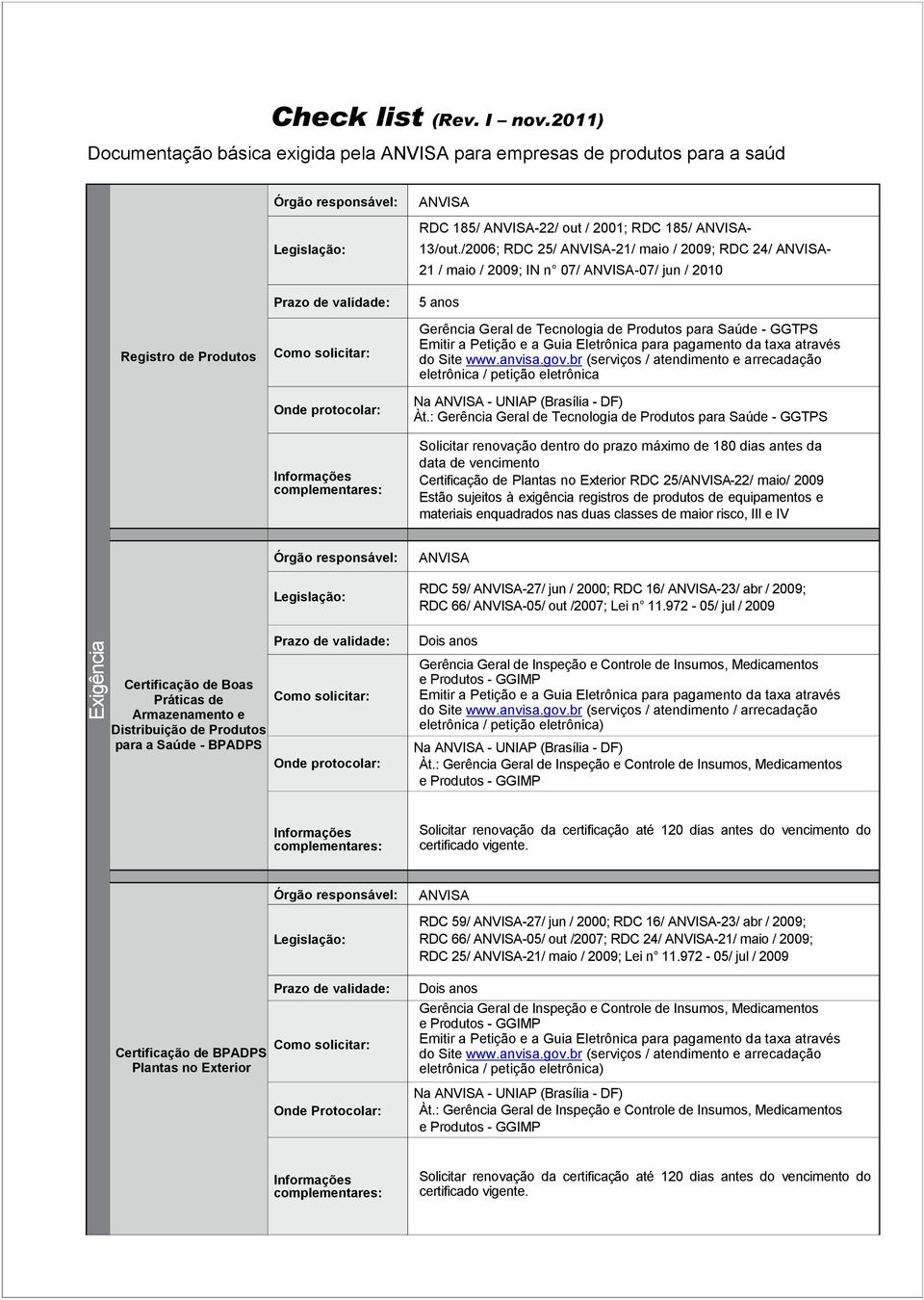 complementares: ANVISA RDC 185/ ANVISA-22/ out / 2001; RDC 185/ ANVISA- 13/out.