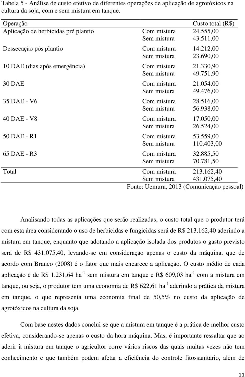 690,00 10 DAE (dias após emergência) Com mistura 21.330,90 Sem mistura 49.751,90 30 DAE Com mistura 21.054,00 Sem mistura 49.476,00 35 DAE - V6 Com mistura 28.516,00 Sem mistura 56.