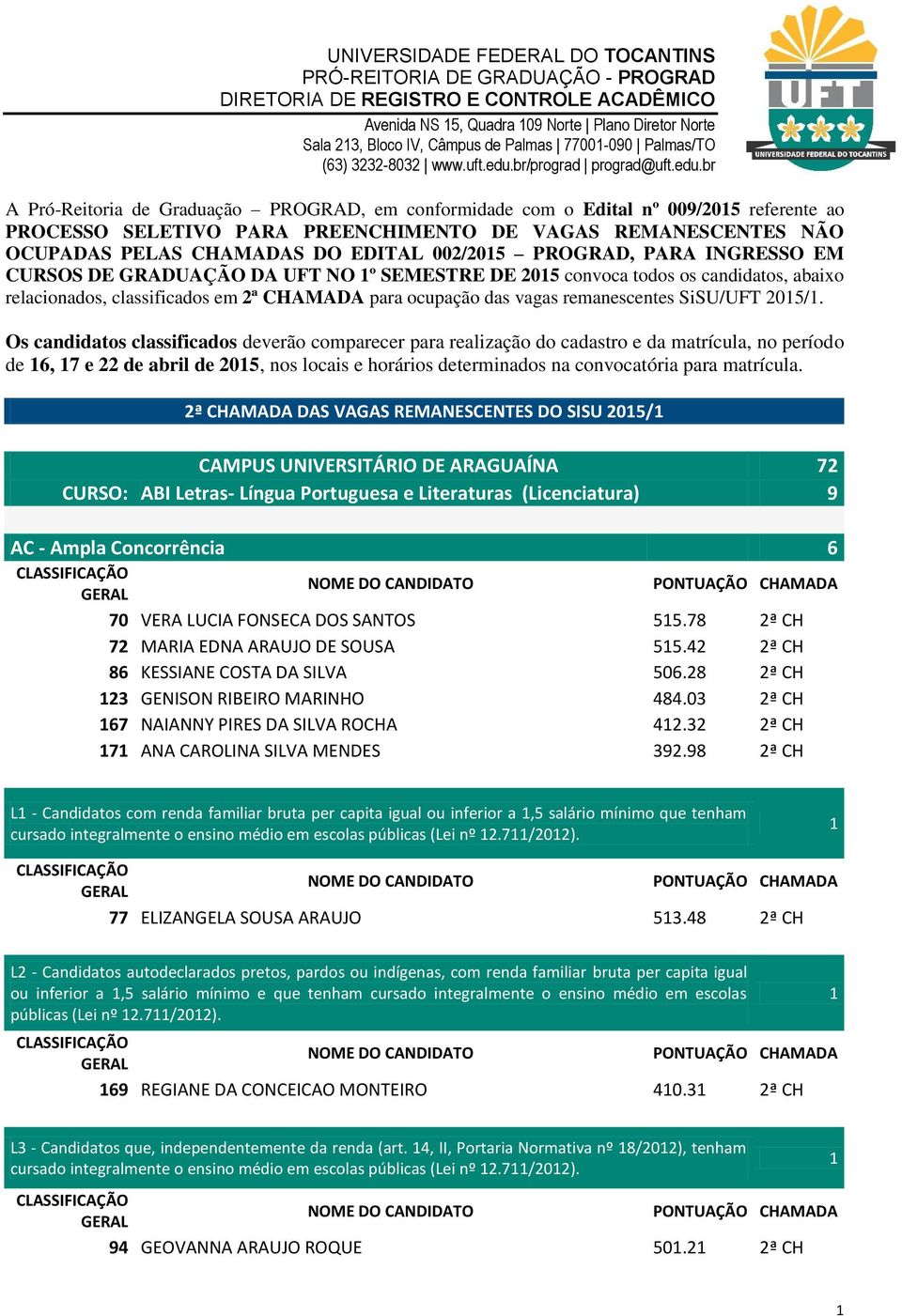 candidatos, abaixo relacionados, classificados em ª CHAMADA para ocupação das vagas remanescentes SiSU/UFT 05/.