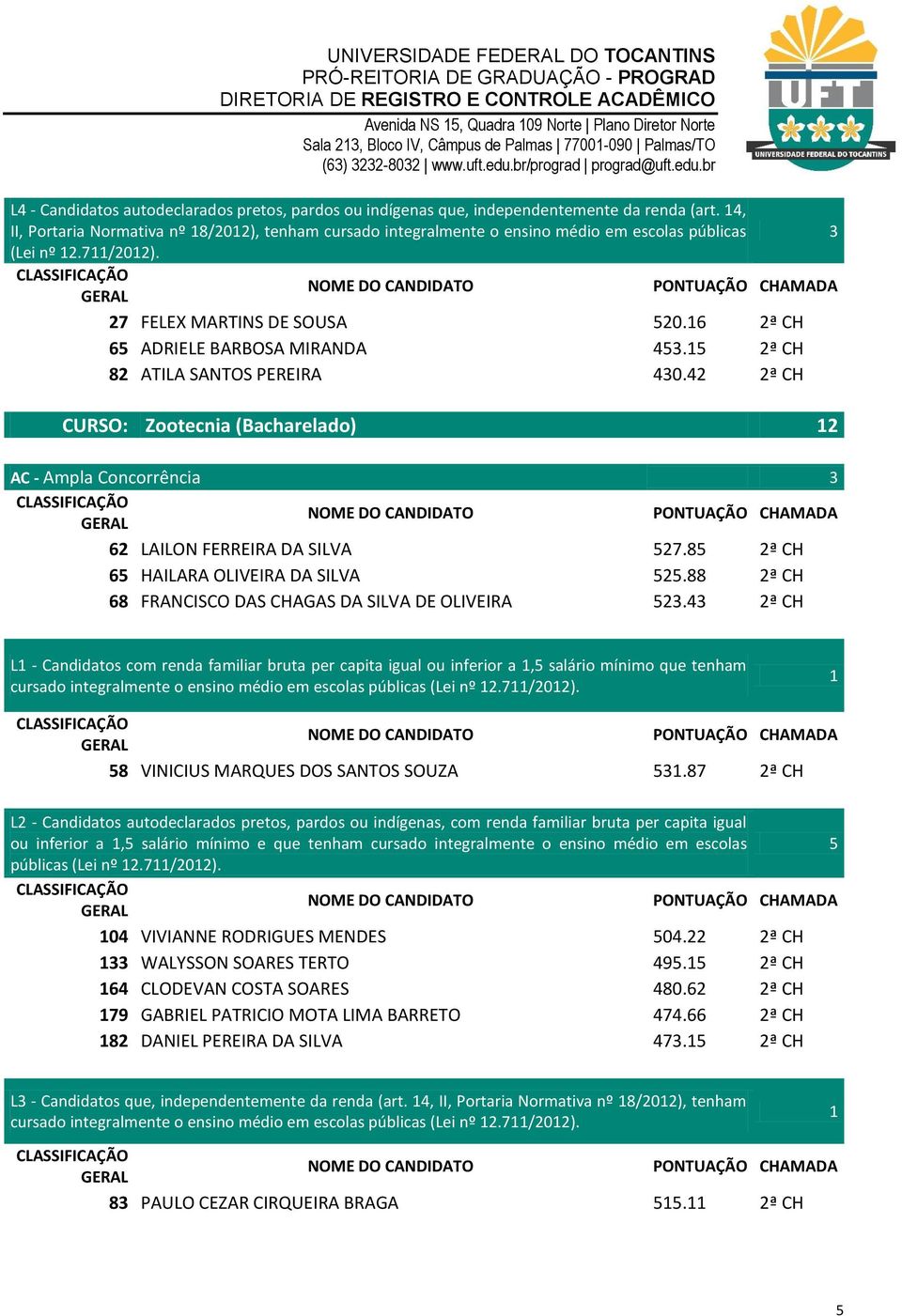 5 ª CH 8 ATILA SANTOS PEREIRA 430.4 ª CH CURSO: Zootecnia (Bacharelado) AC - Ampla Concorrência 3 6 LAILON FERREIRA DA SILVA 57.85 ª CH 65 HAILARA OLIVEIRA DA SILVA 55.