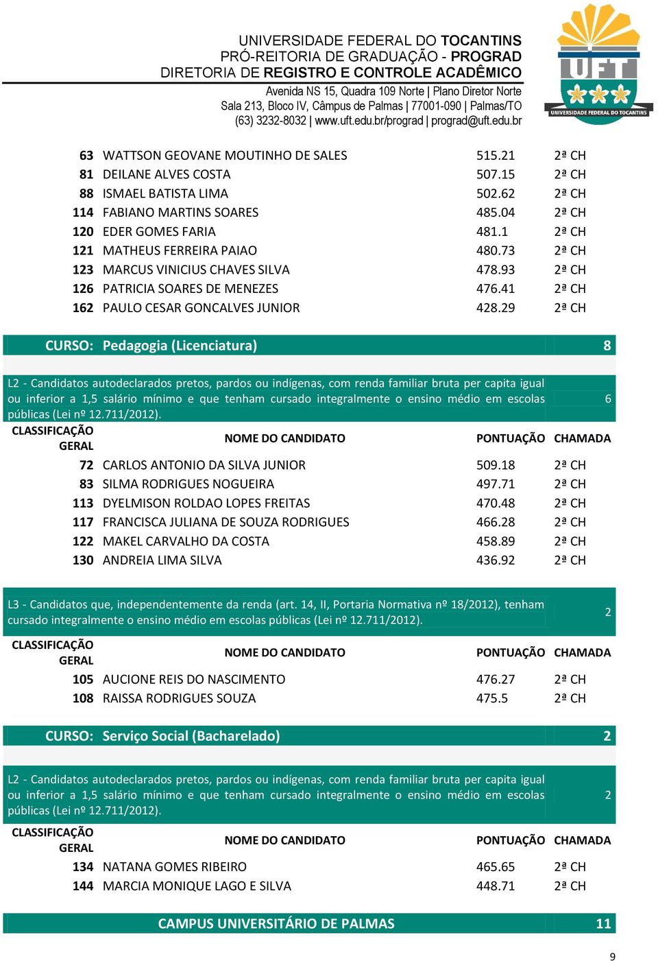 93 ª CH 6 PATRICIA SOARES DE MENEZES 476.4 ª CH 6 PAULO CESAR GONCALVES JUNIOR 48.