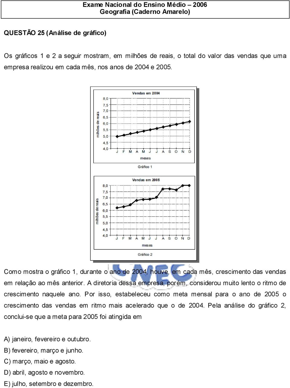 A diretoria dessa empresa, porém, considerou muito lento o ritmo de crescimento naquele ano.