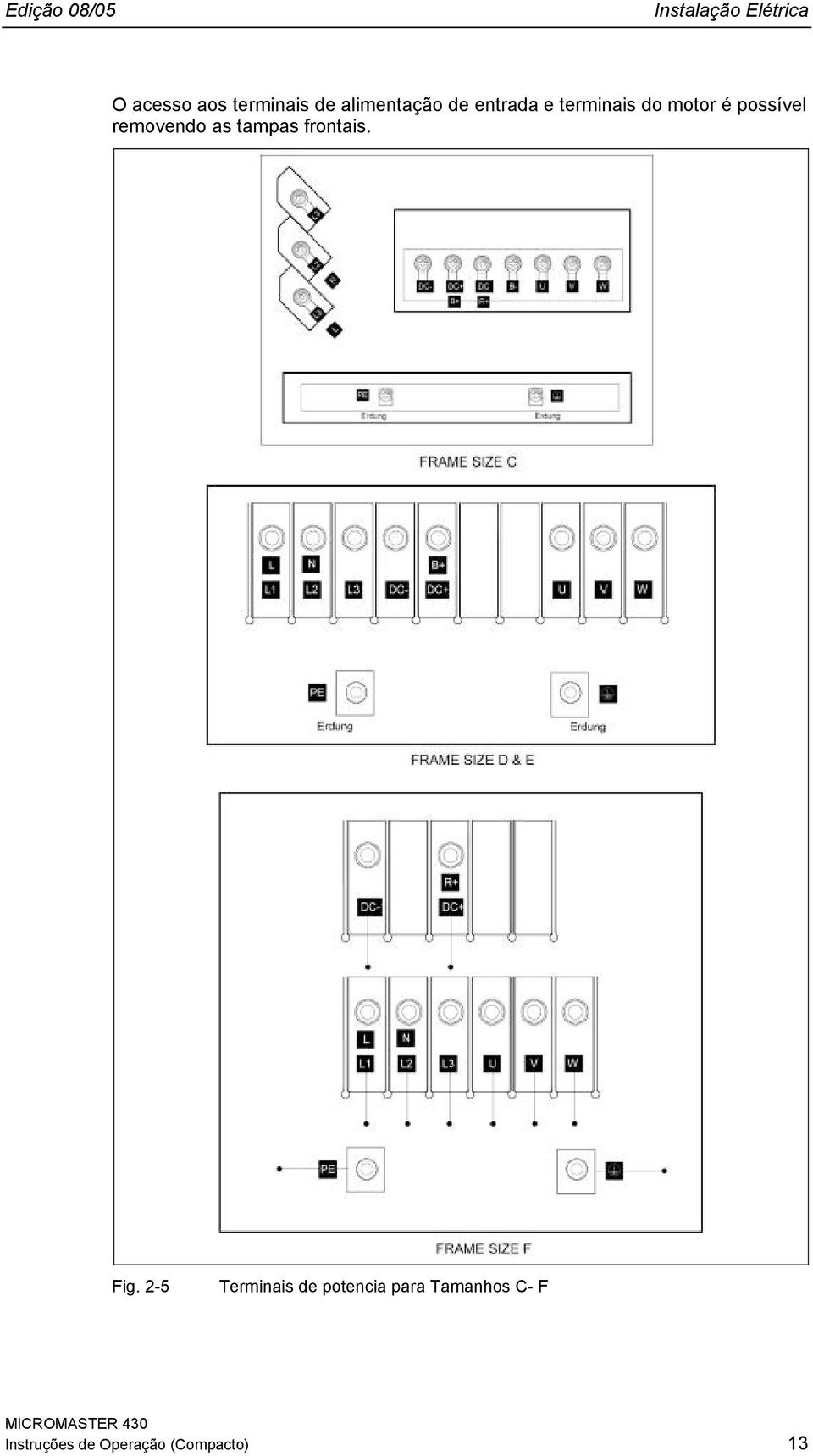 removendo as tampas frontais. Fig.