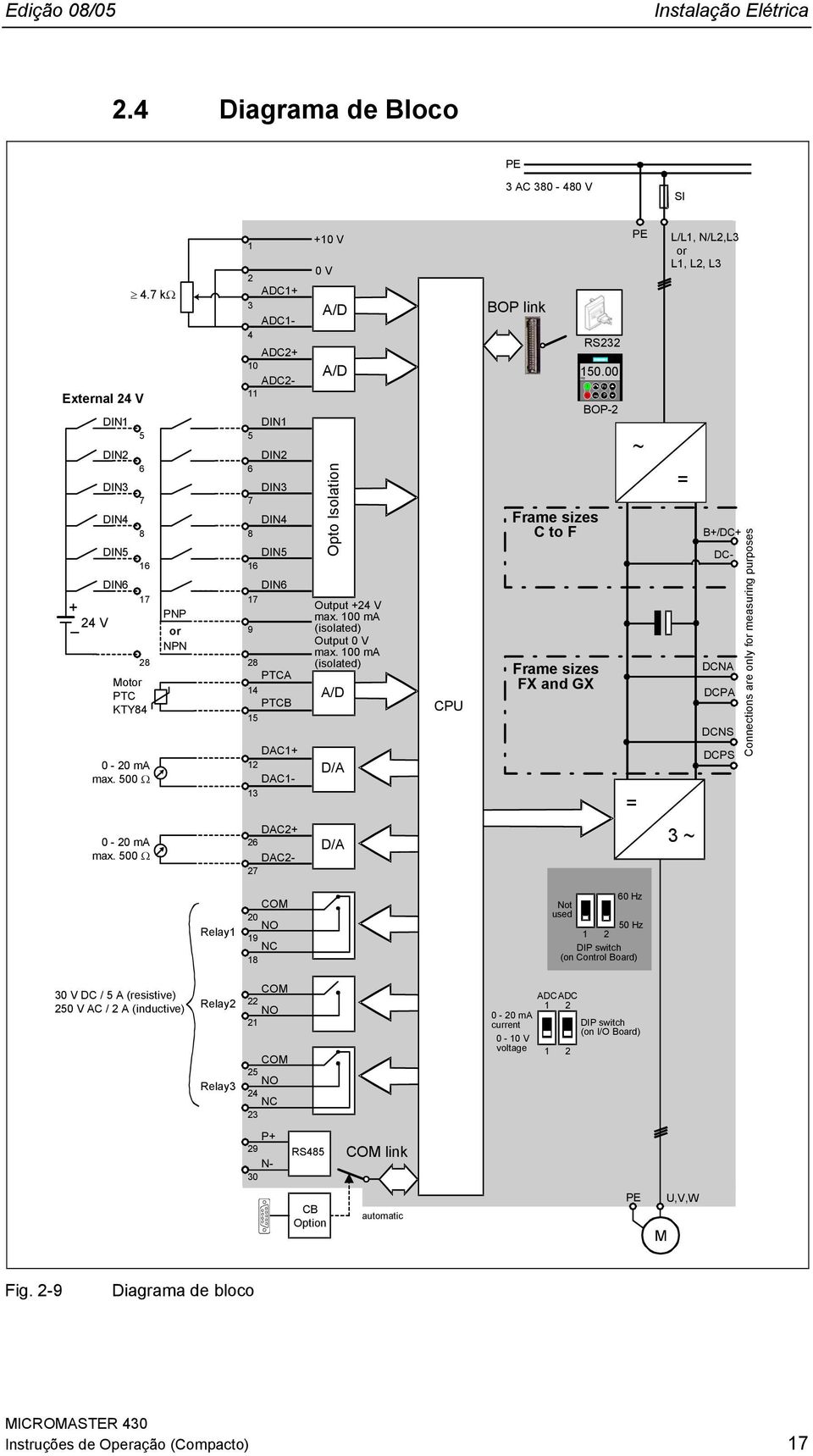 ma (isolated) Output V max. ma (isolated) A/D D/A CPU BOP link Frame sizes C to F Frame sizes FX and GX RS232 Hz5.