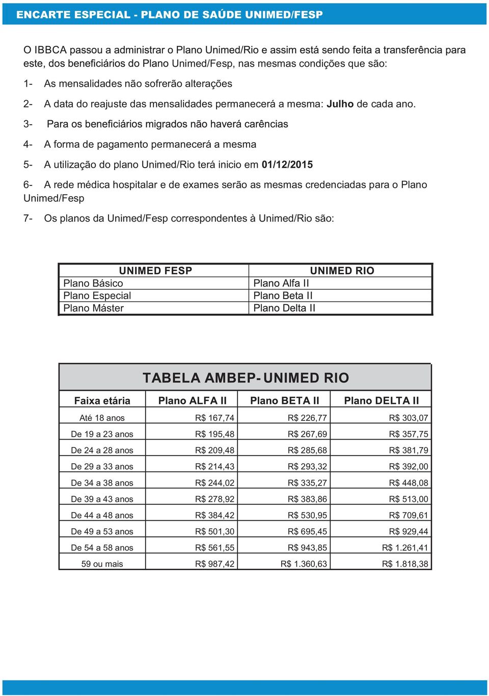 3-4- A forma de pagamento permanecerá a mesma 5- A utilização do plano Unimed/Rio terá inicio em 01/12/2015 6- A rede médica hospitalar e de exames serão as mesmas credenciadas para o Plano