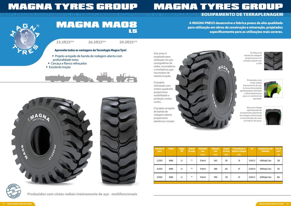 Aproveite todas as vantagens da Tecnologia Magna Tyre!