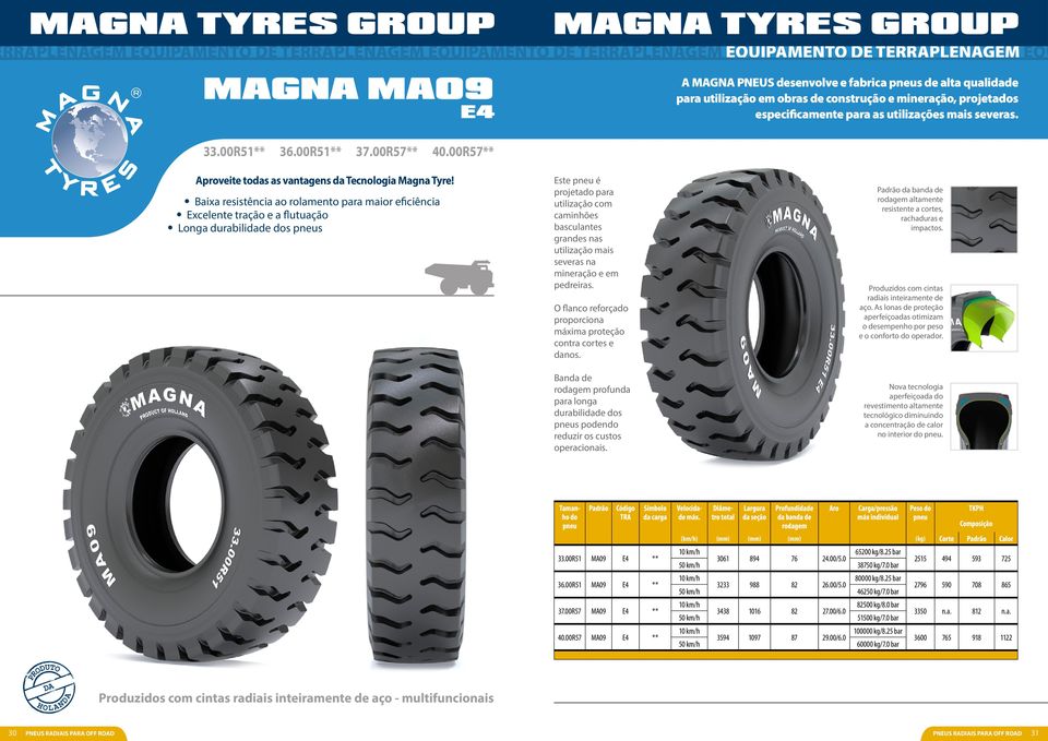 Aproveite todas as vantagens da Tecnologia Magna Tyre!