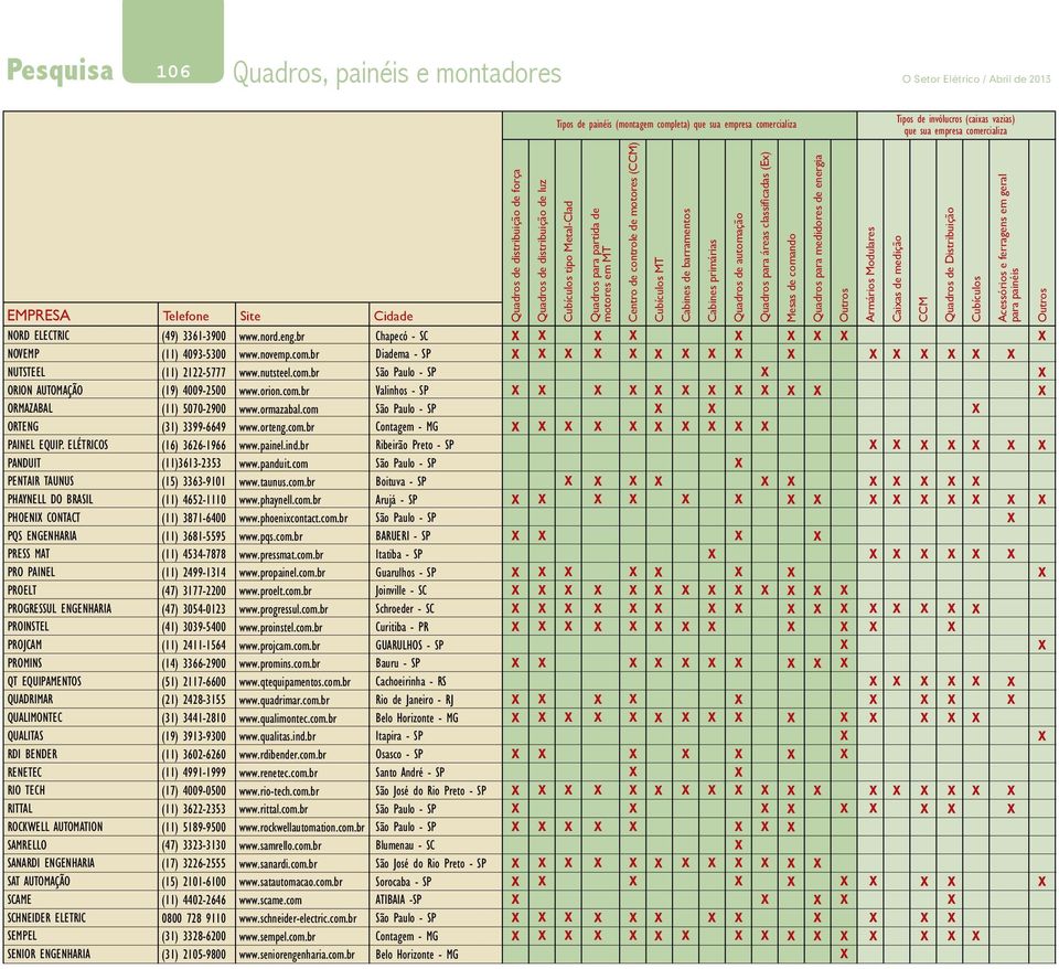 ELÉTRICOS PANDUIT PENTAIR TAUNUS PHAYNELL DO BRASIL PHOENI CONTACT PQS ENGENHARIA PRESS MAT PRO PAINEL PROELT Progressul Engenharia PROINSTEL PROJCAM PROMINS QT EQUIPAMENTOS QUADRIMAR QUALIMONTEC