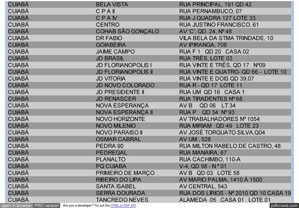 VINTE E TRÊS, QD 17 Nº09 CUIABÁ JD FLORIANOPOLIS II RUA VINTE E QUATRO- QD 66 - LOTE 10 CUIABÁ JD VITORIA RUA VINTE E DOIS QD 39,07 CUIABÁ JD NOVO COLORADO RUA R - QD 17 LOTE 11 CUIABÁ JD PRESIDENTE