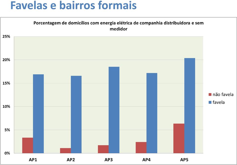 formais