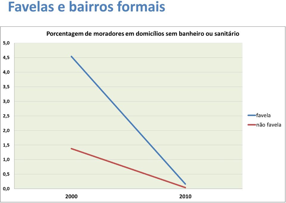 formais