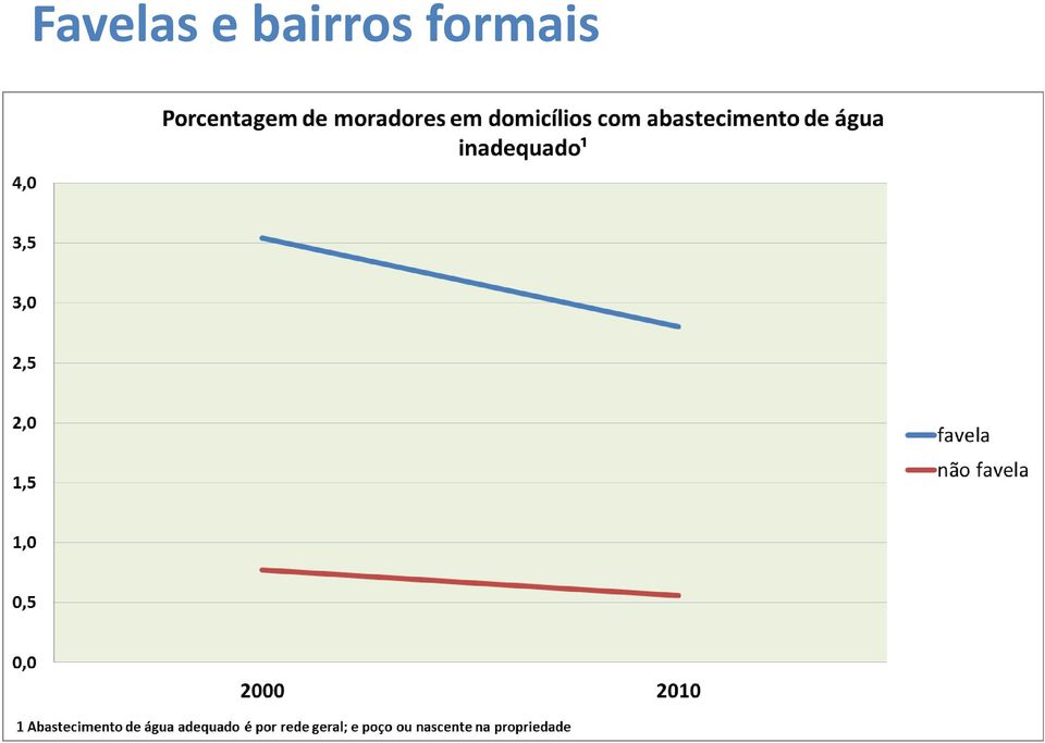 formais