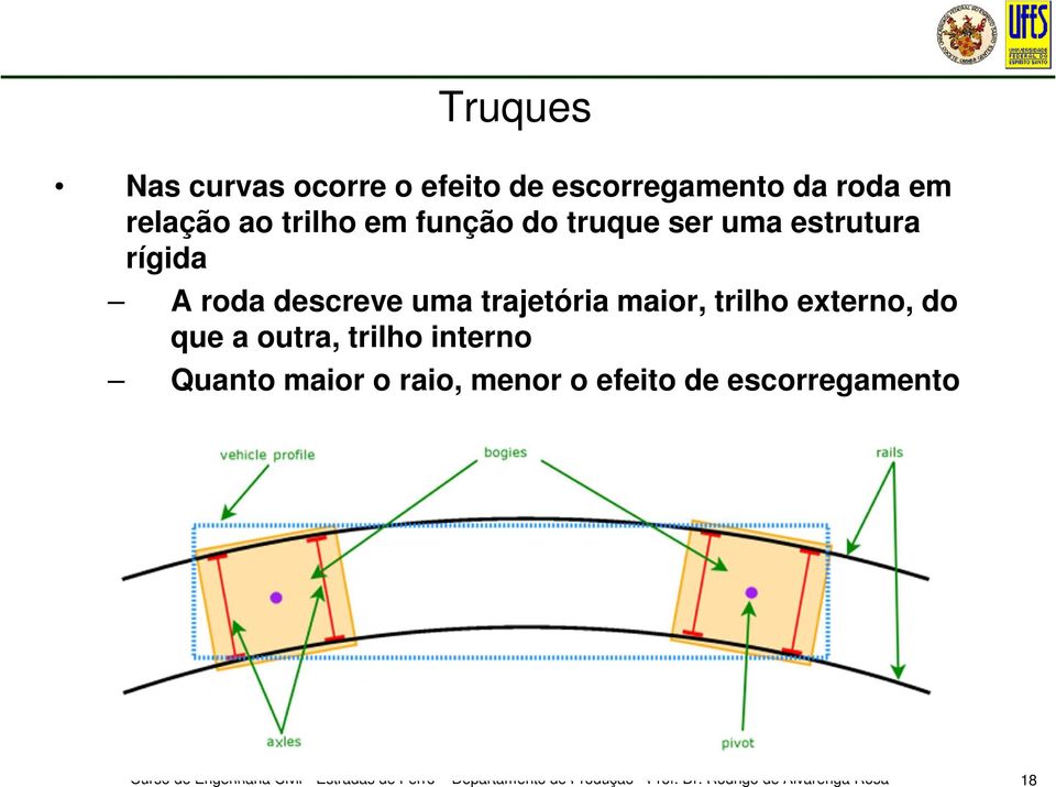 roda descreve uma trajetória maior, trilho externo, do que a