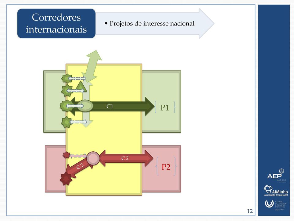 Projetos de