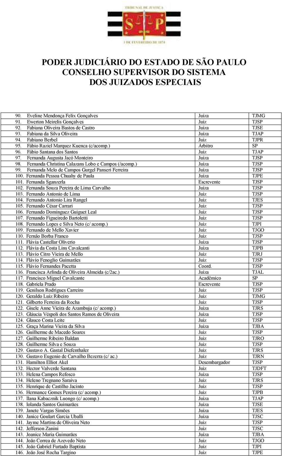 Fernanda Christina Calazans Lobo e Campos (/acomp.) Juíza TJSP 99. Fernanda Melo de Campos Gurgel Panseri Ferreira Juíza TJSP 100. Fernanda Pessoa Chuahy de Paula Juíza TJPE 101.
