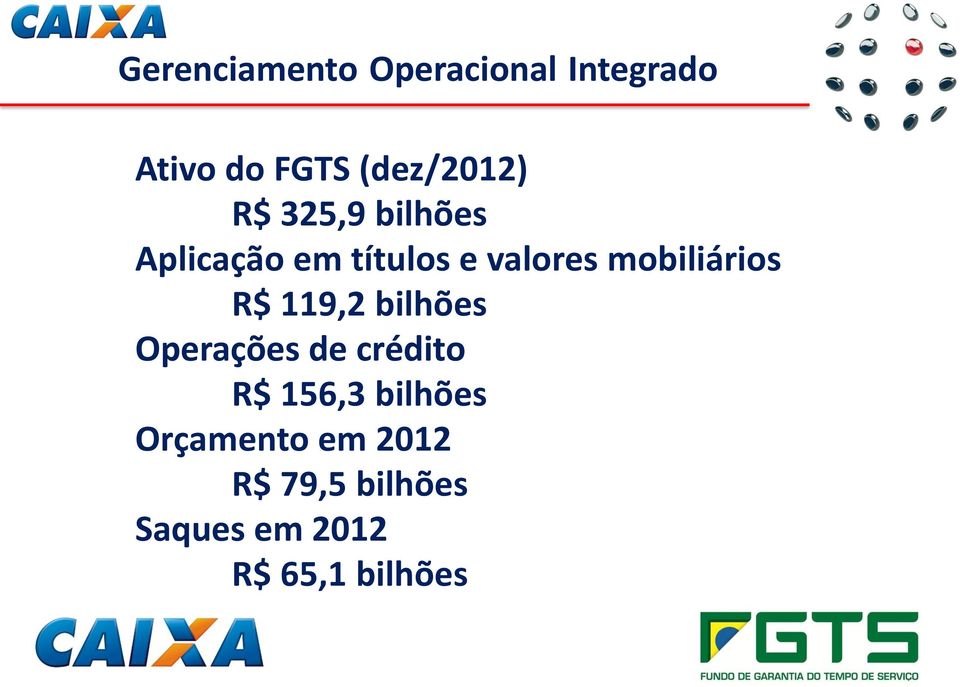 119,2 bilhões Operações de crédito R$ 156,3