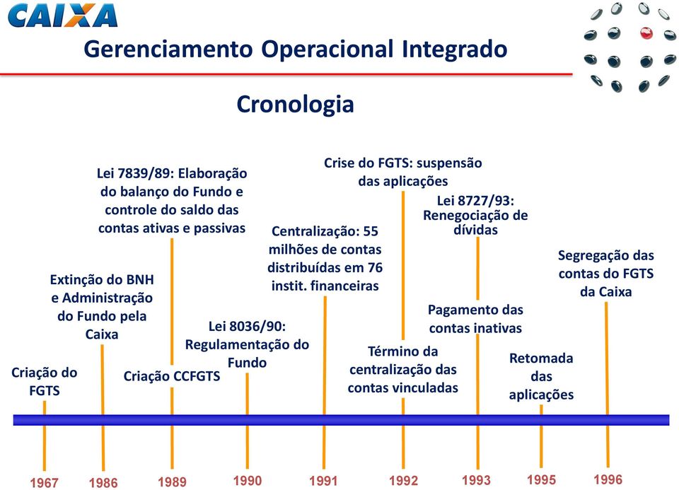 Centralização: 55 milhões de contas distribuídas em 76 instit.