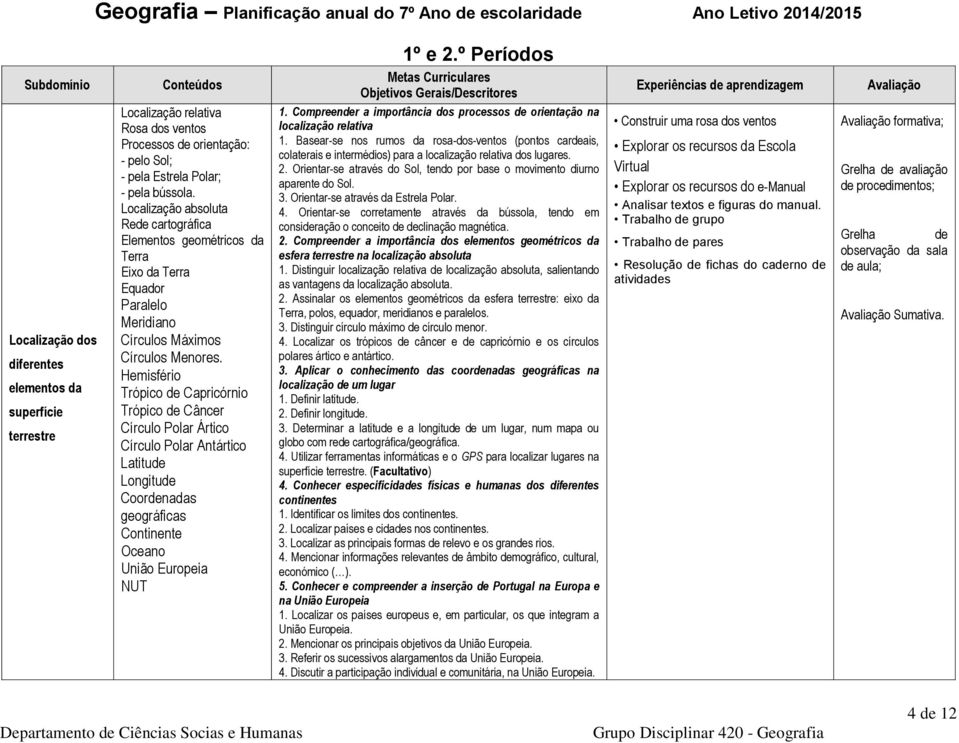 Hemisfério Trópico Capricórnio Trópico Câncer Círculo Polar Ártico Círculo Polar Antártico Latitu Longitu Coornas geográficas Continente Oceano União Europeia NUT 1º e 2.º Períodos 1.