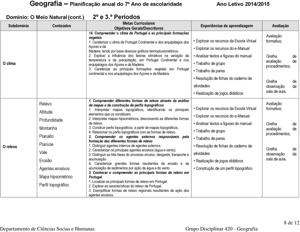 Explicar a influência dos fatores climáticos na variação temperatura e precipitação, em Portugal Continental e nos arquipélagos dos Açores e Maira. 3.