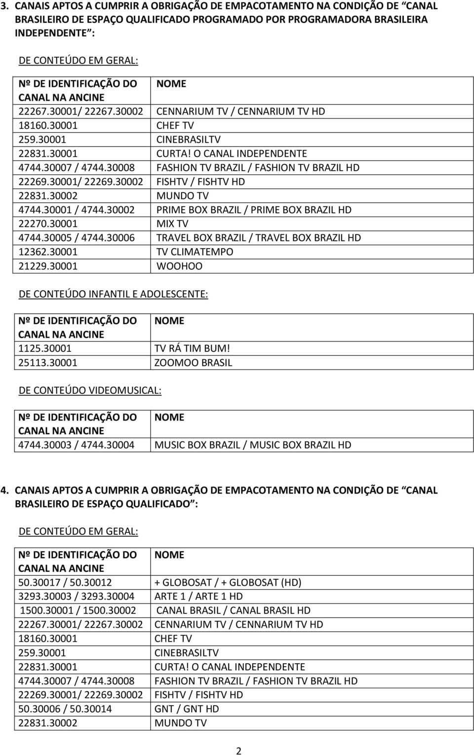 30001 MIX TV 4744.30005 / 4744.30006 TRAVEL BOX BRAZIL / TRAVEL BOX BRAZIL HD 12362.30001 TV CLIMATEMPO 21229.30001 WOOHOO DE CONTEÚDO INFANTIL E ADOLESCENTE: 1125.30001 TV RÁ TIM BUM! 25113.