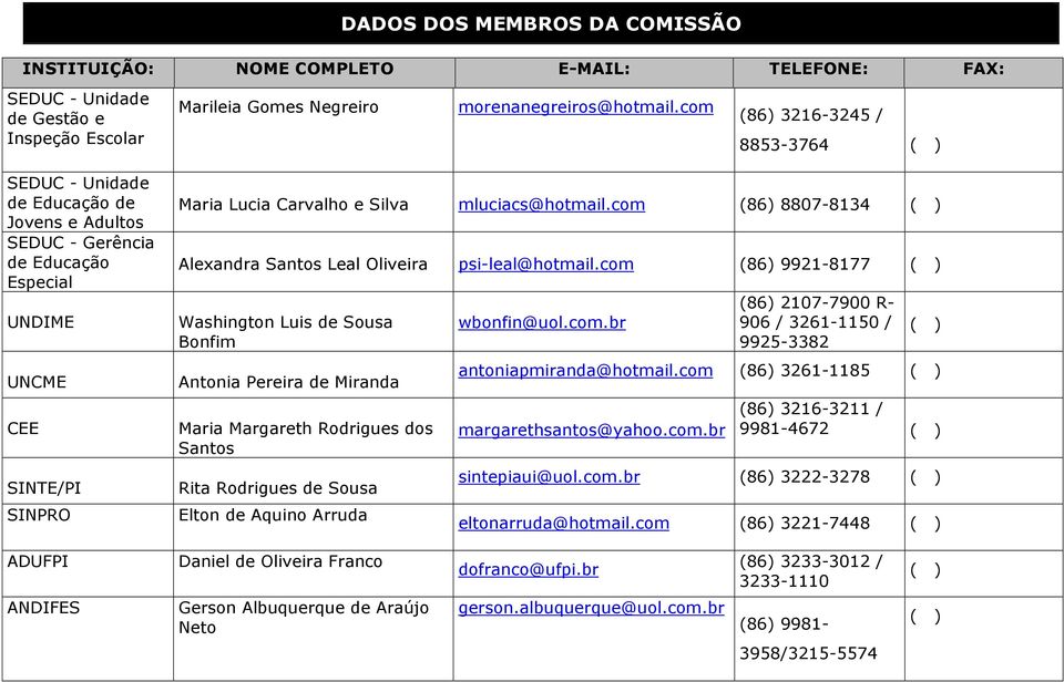 com (86) 9921-8177 Washington Luis de Sousa Bonfim Antonia Pereira de Miranda Maria Margareth Rodrigues dos Santos Rita Rodrigues de Sousa Elton de Aquino Arruda wbonfin@uol.com.br (86) 2107-7900 R- 906 / 3261-1150 / 9925-3382 antoniapmiranda@hotmail.