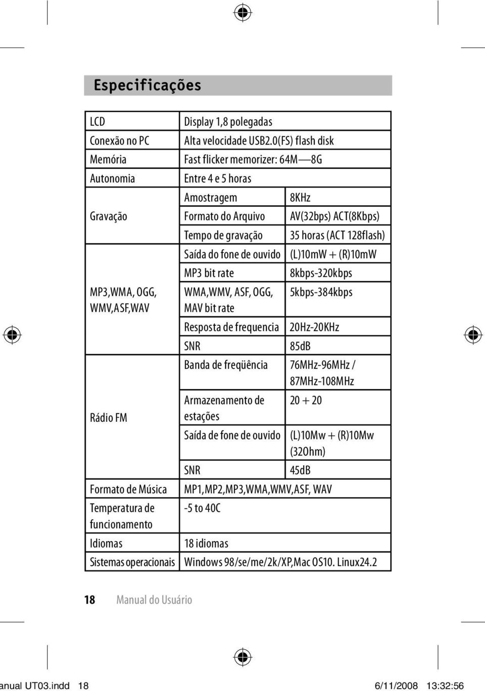 fone de ouvido (L)10mW + (R)10mW MP3 bit rate 8kbps-320kbps MP3,WMA, OGG, WMA,WMV, ASF, OGG, 5kbps-384kbps WMV,ASF,WAV MAV bit rate Resposta de frequencia 20Hz-20KHz SNR 85dB Banda de freqüência