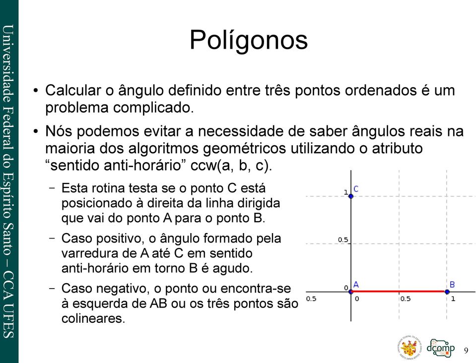 ccw(a, b, c). Esta rotina testa se o ponto C está posicionado à direita da linha dirigida que vai do ponto A para o ponto B.