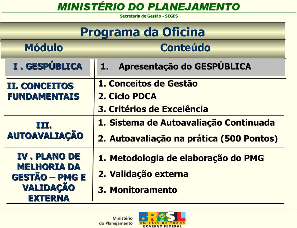 Conceitos de Gestão 2. Ciclo PDCA 3. Critérios de Excelência 1.