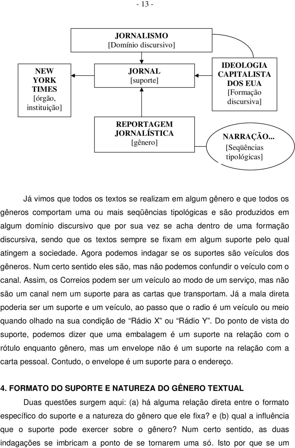 que por sua vez se acha dentro de uma formação discursiva, sendo que os textos sempre se fixam em algum suporte pelo qual atingem a sociedade.