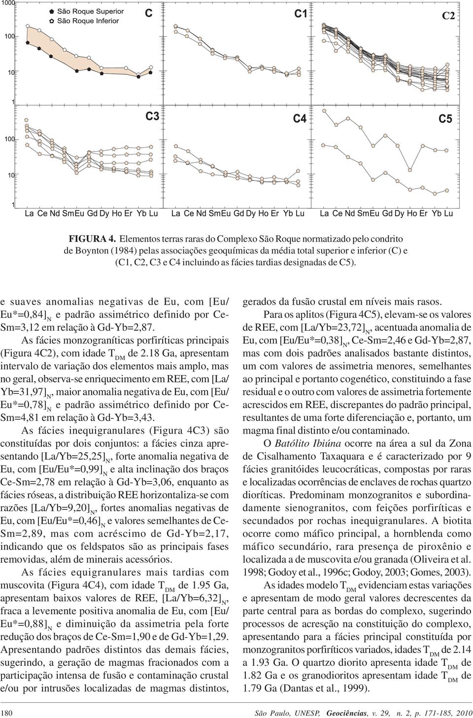 tardias designadas de C5). e suaves anomalias negativas de Eu, com [Eu/ Eu*=0,84] N e padrão assimétrico definido por Ce- Sm=3,12 em relação à Gd-Yb=2,87.