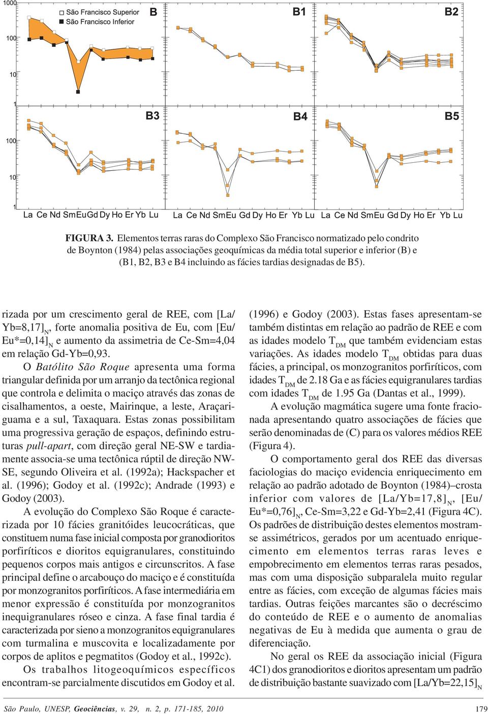 fácies tardias designadas de B5).