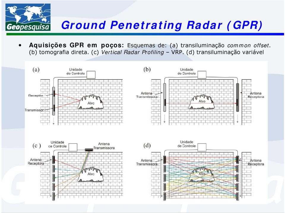 common offset. (b) tomografia direta.