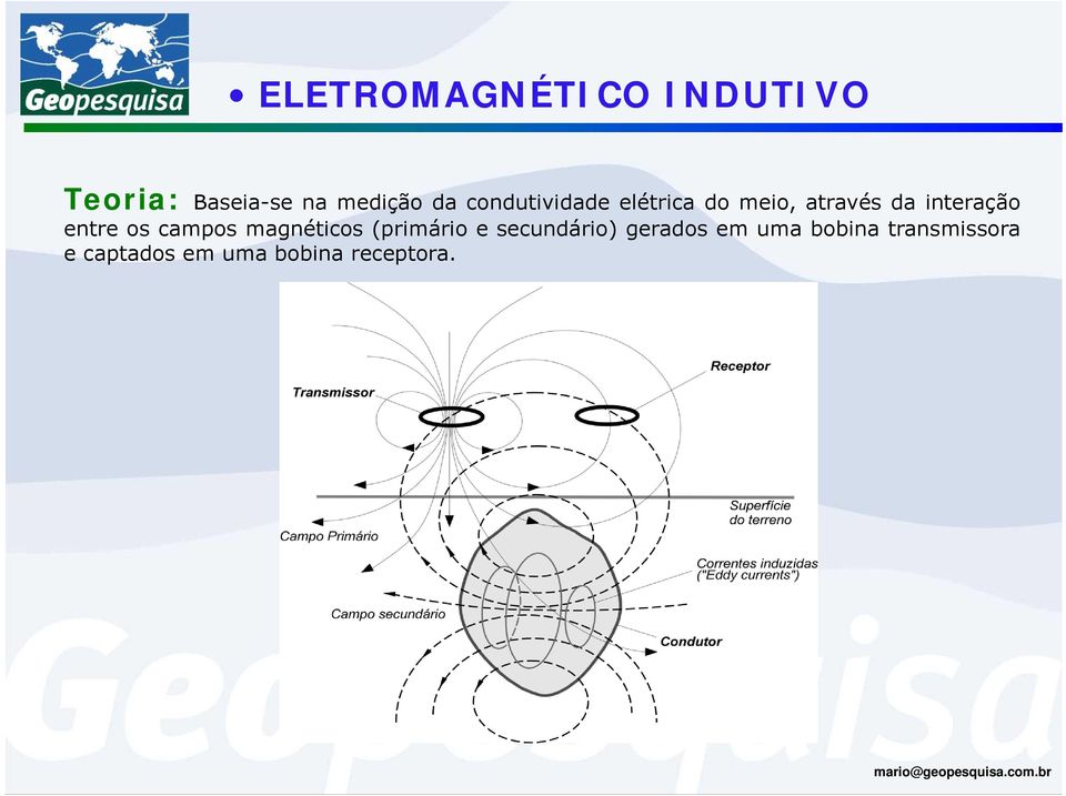 entreoscamposmagnéticos(primárioesecundário) gerados em