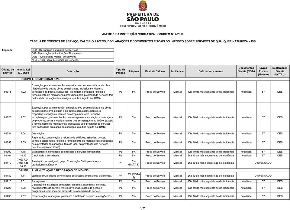 fornecimento de mercadorias produzidas pelo prestador de serviços fora do local da prestação dos serviços, que fica sujeito ao ICMS).