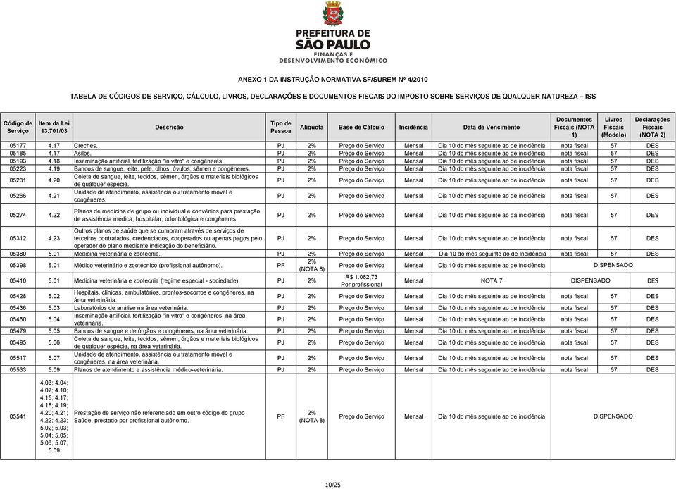 PJ nota fiscal 57 05266 4.21 Unidade de atendimento, assistência ou tratamento móvel e congêneres. PJ nota fiscal 57 05274 4.